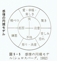 20170408 感情の円環モデル.png