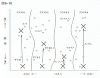 20180911「数式を使わないデータマイニング入門」図6-10.png