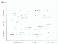 20180911「数式を使わないデータマイニング入門」図6-6.png