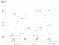 20180911「数式を使わないデータマイニング入門」図6-7.png