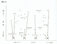 20180911「数式を使わないデータマイニング入門」図6-8.png