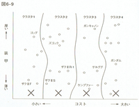 20180911「数式を使わないデータマイニング入門」図6-9.png