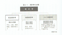 20240413「データにのまれる経済学」1.png