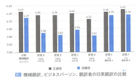 20250419「ChatGPT 翻訳術」1.png